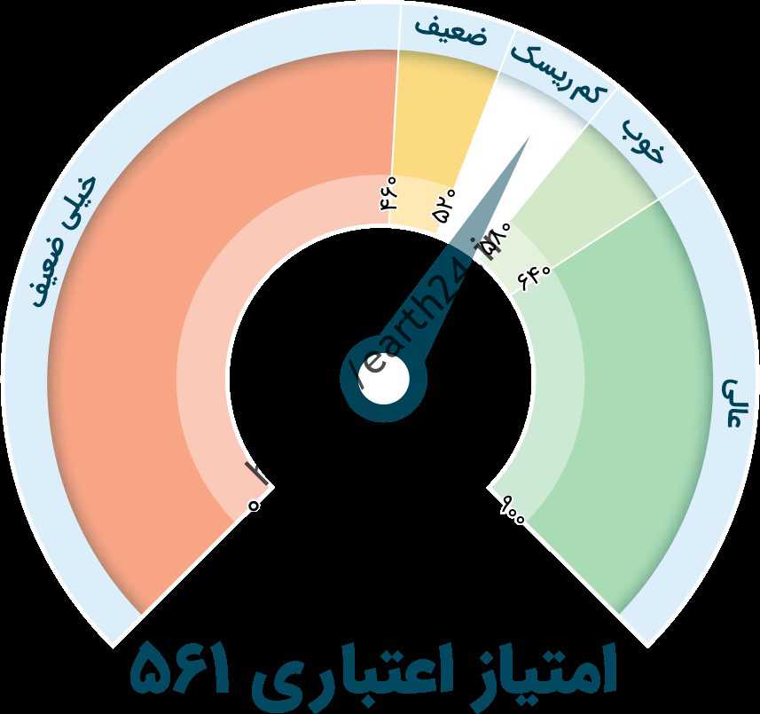ونگی بررسی اعتباری